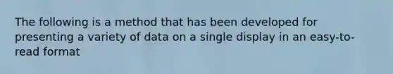 The following is a method that has been developed for presenting a variety of data on a single display in an easy-to-read format