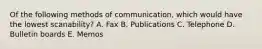 Of the following methods of​ communication, which would have the lowest​ scanability? A. Fax B. Publications C. Telephone D. Bulletin boards E. Memos