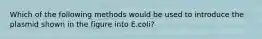 Which of the following methods would be used to introduce the plasmid shown in the figure into E.coli?