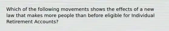 Which of the following movements shows the effects of a new law that makes more people than before eligible for Individual Retirement Accounts?