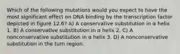 Which of the following mutations would you expect to have the most significant effect on DNA binding by the transcription factor depicted in figure 12.6? A) A conservative substitution in α helix 1. B) A conservative substitution in α helix 2. C) A nonconservative substitution in α helix 3. D) A nonconservative substitution in the turn region.