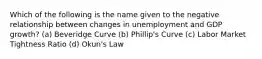 Which of the following is the name given to the negative relationship between changes in unemployment and GDP growth? (a) Beveridge Curve (b) Phillip's Curve (c) Labor Market Tightness Ratio (d) Okun's Law