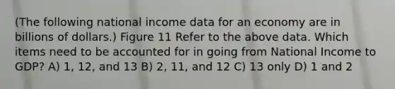 (The following national income data for an economy are in billions of dollars.) Figure 11 Refer to the above data. Which items need to be accounted for in going from National Income to GDP? A) 1, 12, and 13 B) 2, 11, and 12 C) 13 only D) 1 and 2