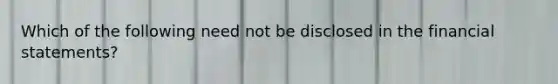 Which of the following need not be disclosed in the financial statements?