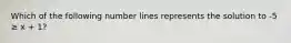 Which of the following number lines represents the solution to -5 ≥ x + 1?