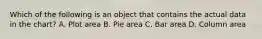 Which of the following is an object that contains the actual data in the chart? A. Plot area B. Pie area C. Bar area D. Column area