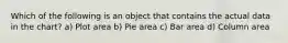 Which of the following is an object that contains the actual data in the chart? a) Plot area b) Pie area c) Bar area d) Column area
