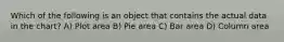 Which of the following is an object that contains the actual data in the chart? A) Plot area B) Pie area C) Bar area D) Column area