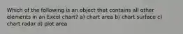 Which of the following is an object that contains all other elements in an Excel chart? a) chart area b) chart surface c) chart radar d) plot area