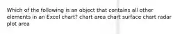 Which of the following is an object that contains all other elements in an Excel chart? chart area chart surface chart radar plot area