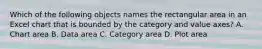 Which of the following objects names the rectangular area in an Excel chart that is bounded by the category and value axes? A. Chart area B. Data area C. Category area D. Plot area