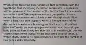 Which of the following observations is NOT consistent with the hypothesis that increasing metazoan complexity is associated with an increase in the number of Hox loci? a. Hox loci are similar in structure and DNA sequence and are grouped in clusters. Hence, they are assumed to have arisen through duplication. When a new Hox gene appears within a lineage, most of the descendant taxa have a homologous Hox locus. b. Phyla that branch off early, such as sponges and cnidarians, have simple body plans with relatively few Hox loci. c. In vertebrates, the Hox clusters themselves appear to be duplicated several times. d. Within phyla, there is no correspondence between the number of Hox genes and complexity.