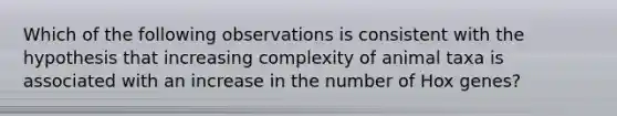 Which of the following observations is consistent with the hypothesis that increasing complexity of animal taxa is associated with an increase in the number of Hox genes?