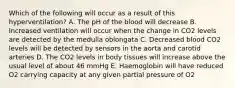 Which of the following will occur as a result of this hyperventilation? A. The pH of the blood will decrease B. Increased ventilation will occur when the change in CO2 levels are detected by the medulla oblongata C. Decreased blood CO2 levels will be detected by sensors in the aorta and carotid arteries D. The CO2 levels in body tissues will increase above the usual level of about 46 mmHg E. Haemoglobin will have reduced O2 carrying capacity at any given partial pressure of O2