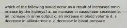 which of the following would occur as a result of increased renin release by the kidneys? a. an increase in vasodilator secretion b. an increase in urine output c. an increase in blood volume d. a decrease in aldosterone e. a decrease in blood pressure