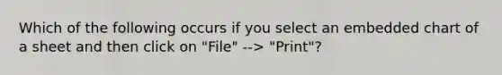 Which of the following occurs if you select an embedded chart of a sheet and then click on "File" --> "Print"?