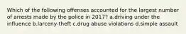 Which of the following offenses accounted for the largest number of arrests made by the police in 2017? a.driving under the influence b.larceny-theft c.drug abuse violations d.simple assault