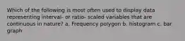 Which of the following is most often used to display data representing interval- or ratio- scaled variables that are continuous in nature? a. Frequency polygon b. histogram c. bar graph