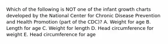 Which of the following is NOT one of the infant growth charts developed by the National Center for Chronic Disease Prevention and Health Promotion (part of the CDC)? A. Weight for age B. Length for age C. Weight for length D. Head circumference for weight E. Head circumference for age