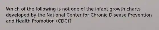 Which of the following is not one of the infant growth charts developed by the National Center for Chronic Disease Prevention and Health Promotion (CDC)?