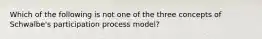 Which of the following is not one of the three concepts of Schwalbe's participation process model?