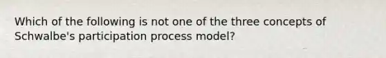 Which of the following is not one of the three concepts of Schwalbe's participation process model?