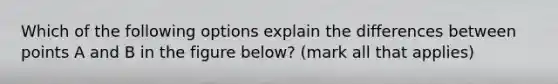 Which of the following options explain the differences between points A and B in the figure below? (mark all that applies)