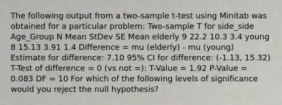 The following output from a two-sample t-test using Minitab was obtained for a particular problem: Two-sample T for side_side Age_Group N Mean StDev SE Mean elderly 9 22.2 10.3 3.4 young 8 15.13 3.91 1.4 Difference = mu (elderly) - mu (young) Estimate for difference: 7.10 95% CI for difference: (-1.13, 15.32) T-Test of difference = 0 (vs not =): T-Value = 1.92 P-Value = 0.083 DF = 10 For which of the following levels of significance would you reject the null hypothesis?