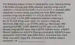 The following output is from a vulnerability scan: Starting Nmap 7.80 (https://nmap.org) |DNS-request| scanme.nmap.org |R-chain|- -115.91.83.42:4145- -4.2.2:53-<>-OK |DNS-response| scanme.nmap.org is 45.33.32.156 Nmap scan report for scanme.nmap.org (45.33.32.156) Host is uo (0.078s latency). Not shown: 992 closed ports PORT STATE SERVICE 22/TCP open ssh 25/TCP filtered smtp 80/TCP open http 135/TCP filtered msrpc 139/TCP filtered netbios-ssn 445/TCP filtered microsoft-ds 9929/TCP open nping-echo 31337/TCP open Elite Which command was most likely executed? (Type the command in the textbox below.) root@kali:~# __________________________