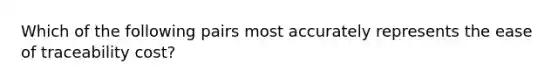 Which of the following pairs most accurately represents the ease of traceability cost?