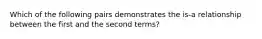 Which of the following pairs demonstrates the is-a relationship between the first and the second terms?