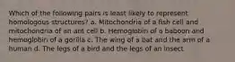 Which of the following pairs is least likely to represent homologous structures? a. Mitochondria of a fish cell and mitochondria of an ant cell b. Hemoglobin of a baboon and hemoglobin of a gorilla c. The wing of a bat and the arm of a human d. The legs of a bird and the legs of an insect