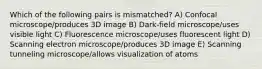 Which of the following pairs is mismatched? A) Confocal microscope/produces 3D image B) Dark-field microscope/uses visible light C) Fluorescence microscope/uses fluorescent light D) Scanning electron microscope/produces 3D image E) Scanning tunneling microscope/allows visualization of atoms