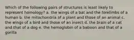 Which of the following pairs of structures is least likely to represent homology? a. the wings of a bat and the forelimbs of a human b. the mitochondria of a plant and those of an animal c. the wings of a bird and those of an insect d. the brain of a cat and that of a dog e. the hemoglobin of a baboon and that of a gorilla