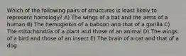 Which of the following pairs of structures is least likely to represent homology? A) The wings of a bat and the arms of a human B) The hemoglobin of a baboon and that of a gorilla C) The mitochondria of a plant and those of an animal D) The wings of a bird and those of an insect E) The brain of a cat and that of a dog