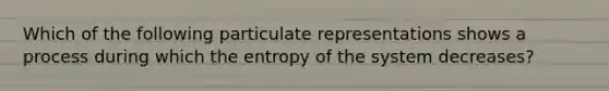 Which of the following particulate representations shows a process during which the entropy of the system decreases?