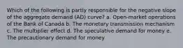 Which of the following is partly responsible for the negative slope of the aggregate demand (AD) curve? a. Open-market operations of the Bank of Canada b. The monetary transmission mechanism c. The multiplier effect d. The speculative demand for money e. The precautionary demand for money