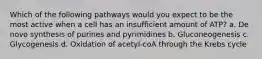 Which of the following pathways would you expect to be the most active when a cell has an insufficient amount of ATP? a. De novo synthesis of purines and pyrimidines b. Gluconeogenesis c. Glycogenesis d. Oxidation of acetyl-coA through the Krebs cycle