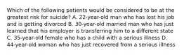 Which of the following patients would be considered to be at the greatest risk for​ suicide? A. 22-year-old man who has lost his job and is getting divorced B. 30-year-old married man who has just learned that his employer is transferring him to a different state C. 35-year-old female who has a child with a serious illness D. 44-year-old woman who has just recovered from a serious illness