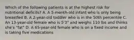 Which of the following patients is at the highest risk for nutritional deficits? A. A 5-month-old infant who is only being breastfed B. A 2-year-old toddler who is in the 50th percentile C. An 13-year-old female who is 5'3" and weighs 110 lbs and thinks she's "fat" D. A 65-year-old female who is on a fixed income and is taking five medications