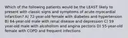 Which of the following patients would be the LEAST likely to present with classic signs and symptoms of acute myocardial infarction? A) 72-year-old female with diabetes and hypertension B) 64-year-old male with renal disease and depression C) 59 year-old male with alcoholism and angina pectoris D) 55-year-old female with COPD and frequent infections