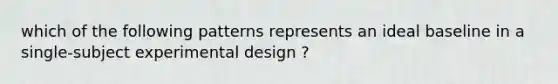 which of the following patterns represents an ideal baseline in a single-subject experimental design ?