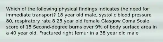 Which of the following physical findings indicates the need for immediate transport? 18 year old male, systolic blood pressure 80, respiratory rate 8 25 year old female Glasgow Coma Scale score of 15 Second-degree burns over 9% of body surface area in a 40 year old. Fractured right femur in a 38 year old male