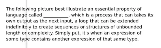 The following picture best illustrate an essential property of language called ___________, which is a process that can takes its own output as the next input, a loop that can be extended indefinitely to create sequences or structures of unbounded length or complexity. Simply put, it's when an expression of some type contains another expression of that same type.