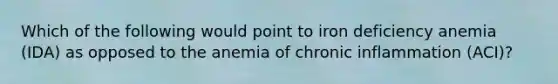 Which of the following would point to iron deficiency anemia (IDA) as opposed to the anemia of chronic inflammation (ACI)?