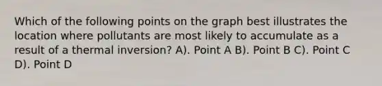 Which of the following points on the graph best illustrates the location where pollutants are most likely to accumulate as a result of a thermal inversion? A). Point A B). Point B C). Point C D). Point D