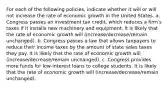 For each of the following​ policies, indicate whether it will or will not increase the rate of economic growth in the United States. a. Congress passes an investment tax​ credit, which reduces a​ firm's taxes if it installs new machinery and equipment. It is likely that the rate of economic growth will (increase/decrease/remain unchanged). b. Congress passes a law that allows taxpayers to reduce their income taxes by the amount of state sales taxes they pay. It is likely that the rate of economic growth will (increase/decrease/remain unchanged). c. Congress provides more funds for​ low-interest loans to college students. It is likely that the rate of economic growth will (increase/decrease/remain unchanged).