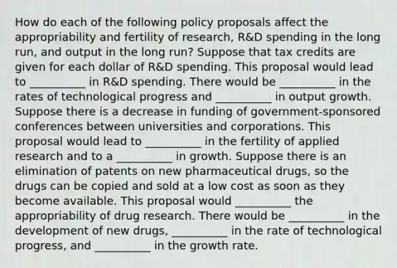 How do each of the following policy proposals affect the appropriability and fertility of​ research, R&D spending in the long​ run, and output in the long​ run? Suppose that tax credits are given for each dollar of​ R&D spending. This proposal would lead to​ __________ in​ R&D spending. There would be​ __________ in the rates of technological progress and​ __________ in output growth. Suppose there is a decrease in funding of​ government-sponsored conferences between universities and corporations. This proposal would lead to​ __________ in the fertility of applied research and to a​ __________ in growth. Suppose there is an elimination of patents on new pharmaceutical​ drugs, so the drugs can be copied and sold at a low cost as soon as they become available. This proposal would​ __________ the appropriability of drug research. There would be​ __________ in the development of new​ drugs, __________ in the rate of technological​ progress, and​ __________ in the growth rate.