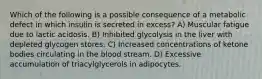 Which of the following is a possible consequence of a metabolic defect in which insulin is secreted in excess? A) Muscular fatigue due to lactic acidosis. B) Inhibited glycolysis in the liver with depleted glycogen stores. C) Increased concentrations of ketone bodies circulating in the blood stream. D) Excessive accumulation of triacylglycerols in adipocytes.