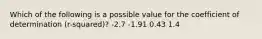 Which of the following is a possible value for the coefficient of determination (r-squared)? -2.7 -1.91 0.43 1.4